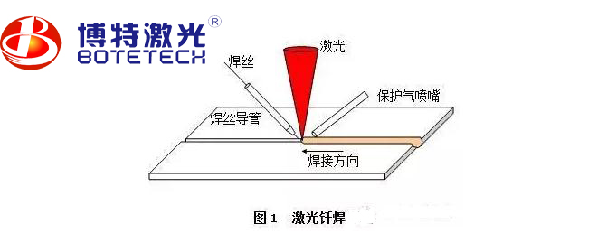 激光焊接機(jī)四大激光焊接方式你都了解哪幾種