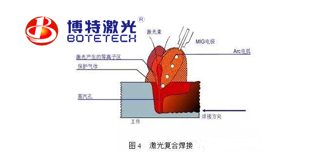 激光焊接機(jī)焊接方法 激光焊接機(jī)焊接方法
