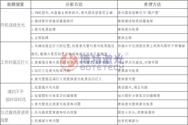 激光焊接、打標設(shè)備常見故障維修方法