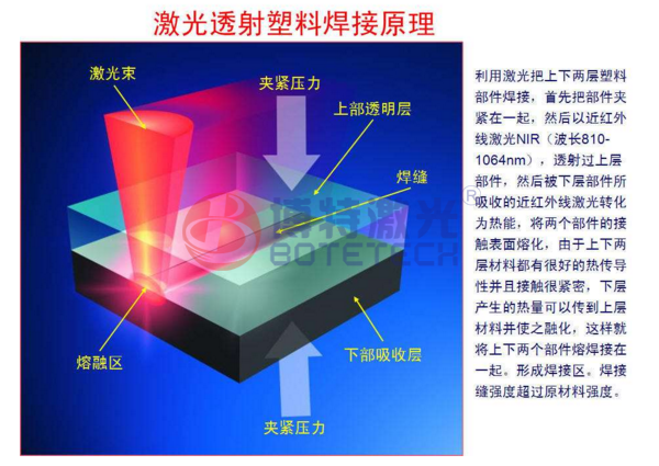 是不是所有的塑料都能用激光焊接機(jī)？