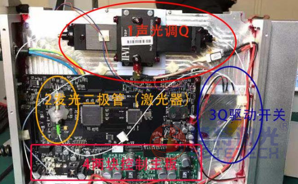 激光打標(biāo)機激光器內(nèi)部結(jié)構(gòu) 激光打標(biāo)機激光器內(nèi)部結(jié)構(gòu)