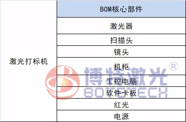 光纖激光打標機價格混亂選對配置方為上上之策