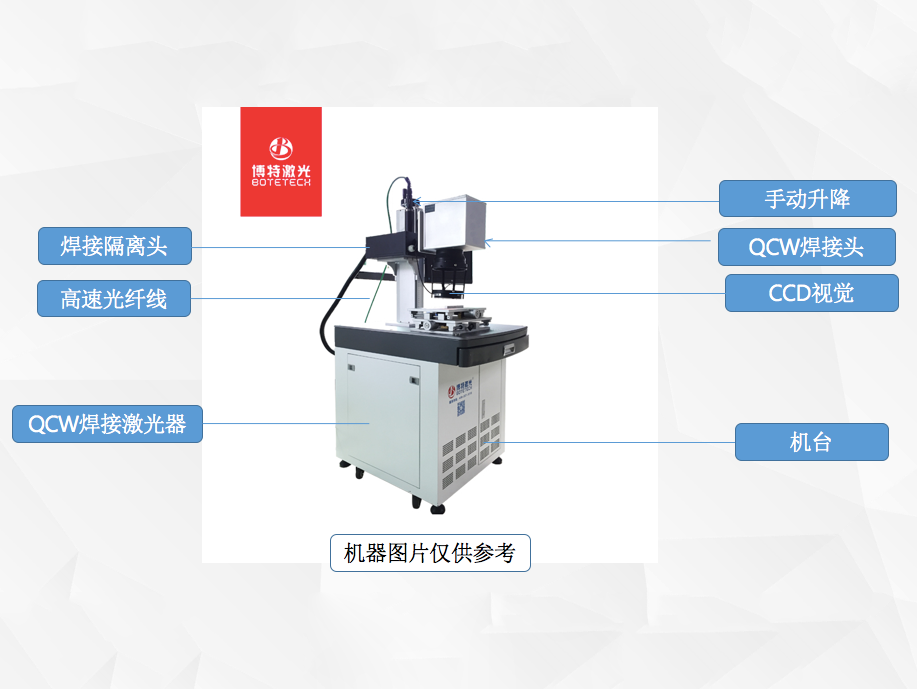 2022年，市場(chǎng)對(duì)QCW激光焊接機(jī)的新需求